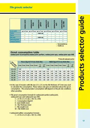 Tile grout product selector part two