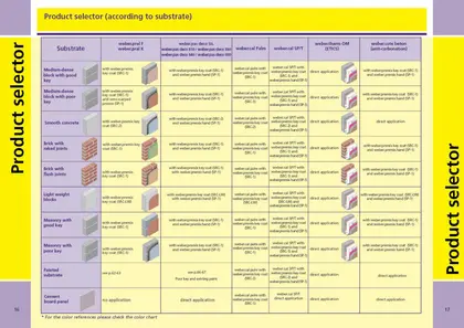 product selector facade2 double spread