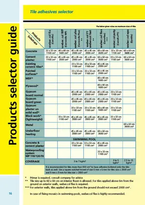 Tile grout product selector part one